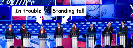 Height-Based Prediction Correct for GOP